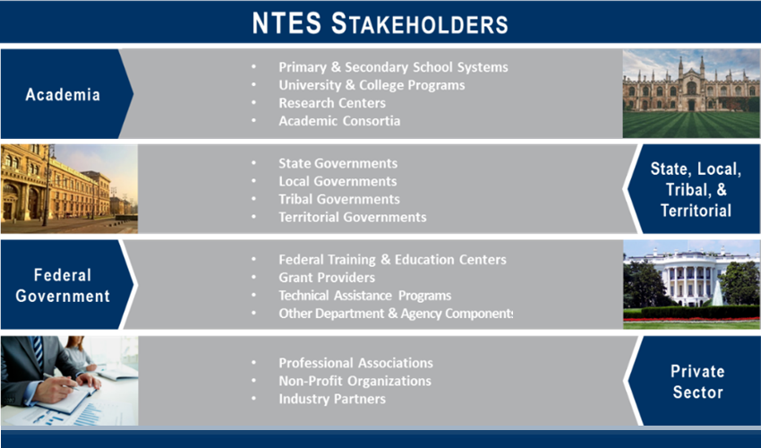 NTES Stakeholders | Academia > Primary and Secondary School Systems, University and College Programs, Research Centers, Academic Consortia | State, Local, Tribal, & Territorial > State Governments, Local Governments, Tribal Governments, Territorial Governments | Federal Government > Federal Training & Education Centers, Grant Providers, Technical Assistance Programs, Other Department & Agency Components | Private Sector > Professional Associations, Non-Profit Organizations, Industry Partners